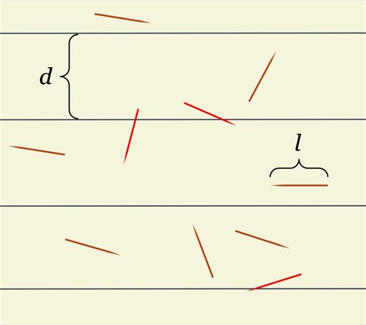 Buffon s Needle Problem: π and Probability | Nicholas Tapp-Hughes posted on the topic | LinkedIn