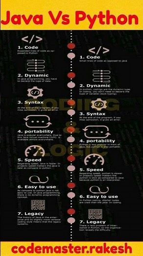 Python Programming Step-by-Step" #python #conding