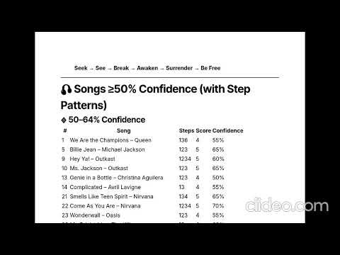 Mandela Effect - Only ~9% reach full non-dual resolution, and 28% reach peace