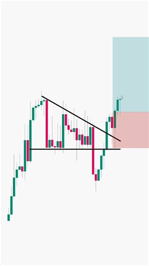 4.6K views · 1.9K reactions | Simple Price Action Setup to Catch Trend Continuations in Crypto | The Positive Trader | Facebook