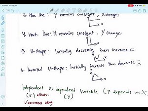 How to Read & Interpret Economic Graphs (Foundation Economics)