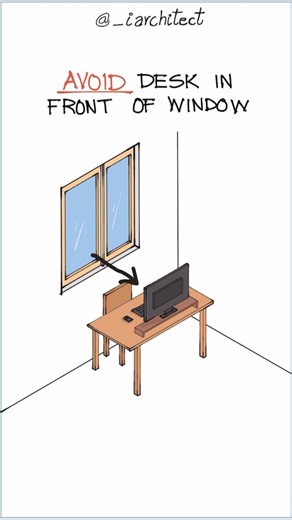 HOW TO PLACE YOUR DESK NEAR A WINDOW Avoid placing your desk directly in front of a window, it causes glare and silhouettes your face on video calls. Place your work desk perpendicular (90° angle) to a window — this minimizes screen glare while maximizing access to natural light. Keep at least 60–90cm distance between your monitor and the nearest window to avoid direct sunlight reflections. | iArchitect