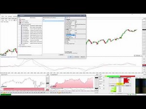 Klinger Volume Oscillator