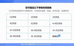 版权申请的时间大概是多久？软著普通申请需要多长时间？