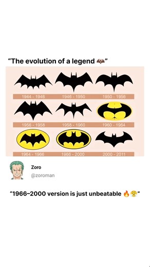 The evolution of a legend 🦇 Which is the GOAT? #shorts