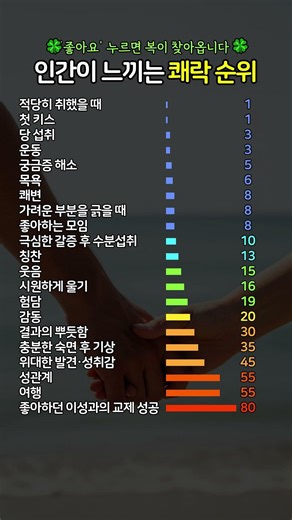 사람이 느끼는 가장 강한 쾌락 #감정 #쾌락순위 #행동과학