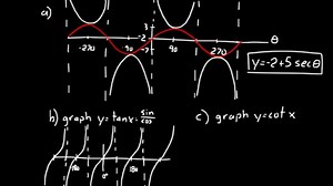 Lesson 94 DIVE Advanced Math