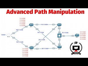Advanced Path Manipulation in EIGRP | Understand Deep Concepts of Summarization in EIGRP