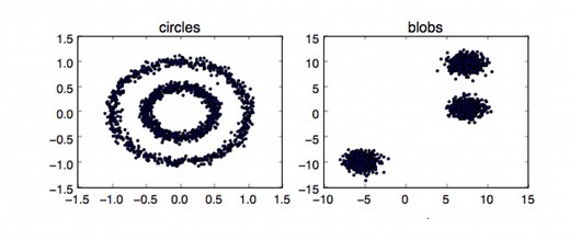 K-Meansクラスタリングとカーネル法を理解する