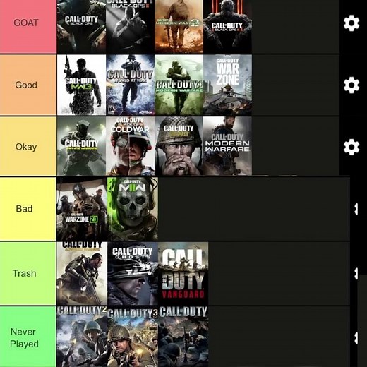 Best cod tier list