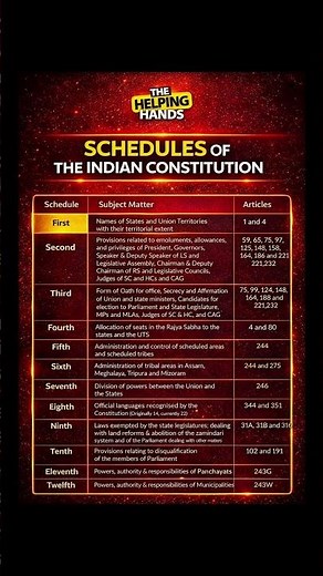 Schedules of Indian Constitution