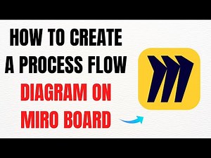 How to Create a Process Flow Diagram on Miro Board 2025 – Full Guide