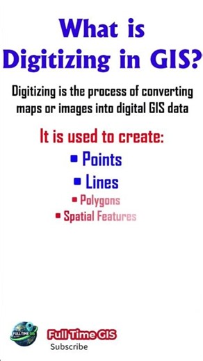 What is digitizing in a geographic information system?