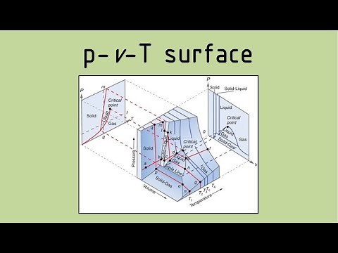 Thermodynamics - Introduction to p-v-T surface