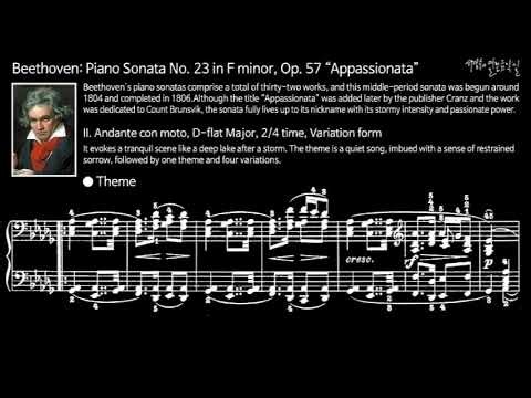 Beethoven Piano Sonata No 23 in F minor, Op 57 “Appassionata”(Analysis)