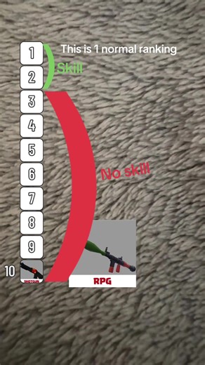 Understanding Normal Rankings in Roblox