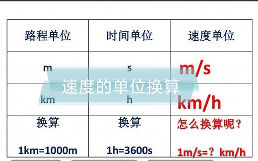 速度的单位换算