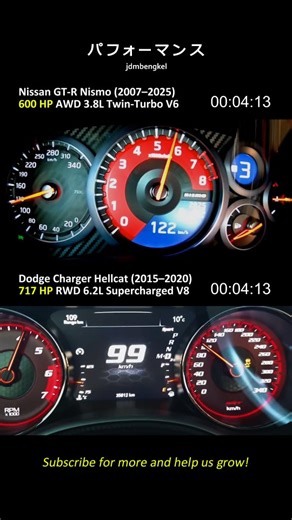 Nissan GT-R Nismo vs Dodge Charger Hellcat. STOCK vs STOCK showdown 🔥 If you had to pick ONE for a highway pull… which one are you taking and why? 👀💨 Follow and subscribe for more! #nissangtr #chargerhellcat #streetrace #jdmperformance #jdmbengkel | JDM Performance