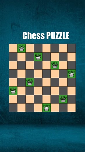 AVK CHESS TEACHINGS on Instagram: "8 Queens Chess Puzzle Problem Statement: You are given a standard 8x8 chessboard. The challenge is to place 8 queens on the board in such a way that no two queens can attack each other. How a Queen Attacks: In chess, a queen can move: Horizontally (same row) Vertically (same column) Diagonally (both directions) So, no two queens should be placed: In the same row In the same column On the same diagonal Goal: Find one or more ways to place 8 queens on the board s