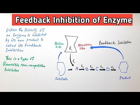 Feedback Inhibition or end product inhibition of enzyme || Jiya's Biology Tutorials ||