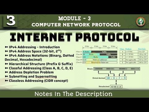 3 INTERNET PROTOCOL-IPv4 Addressing Explained | Module 2 7th Sem CNP ECE VTU