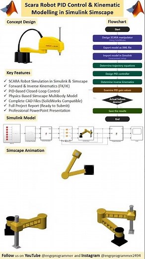 Scara Robot PID Control & Kinematic Modelling in Simulink Simscape #scara #pid #matlab #simscape