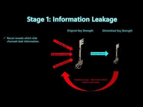 Video 18: Chained Quantum Attacks: How Hackers Break QKD in the Real World