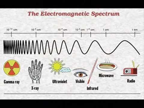 The Electromagnetic Spectrum Song (Karaoke Version)