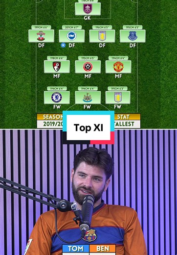 @Tom Garratt is back playing TOP XI #premierleague #epl #footballquiz #footballtiktok