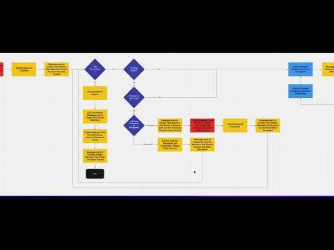 EST8 - Payment Flow
