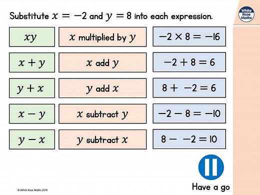 Year 7 - W9 - L1 - Evaluate algebraic expressions with directed numbers