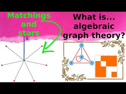 What are...transversal matroids?