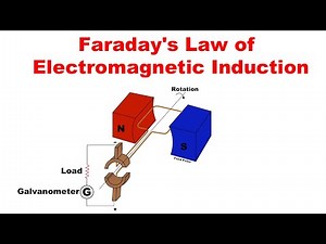 Faraday's Laws of Electromagnetic Induction | Class 12 Physics | Statement, Formula & Explanation