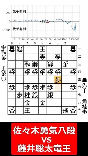 【1分棋譜並べ】竜王戦第4局 先手佐々木勇気八段 vs 後手藤井聡太竜王#shorts