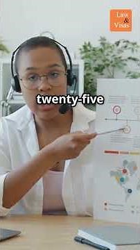 EB-2 Visa Cost Explained: Fees You Need to Know in 2025