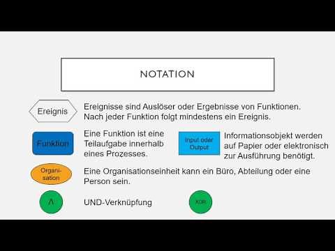 Ereignisgesteuerte Prozesskette (EPK)