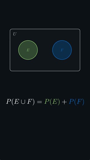 The 3 Axioms of Probability: The Rules Behind It All #Shorts