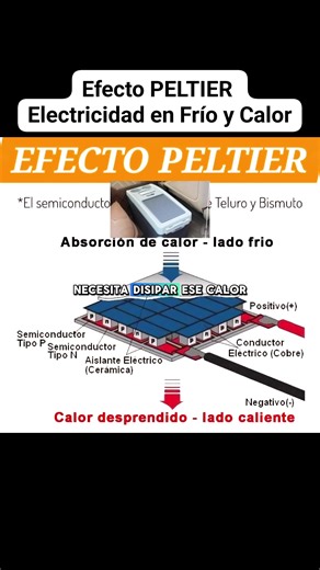 198 reactions | Efecto PELTIER , electricidad en Frío y Calor. #efectopeltier #peltiereffect | Jhony Alexander Rincón Galeano | Facebook