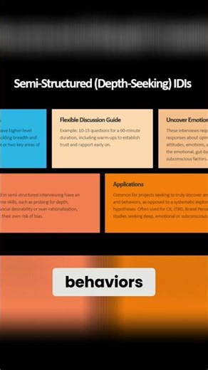 In-Depth Interviews: Discovering Customer Insights & Behaviors