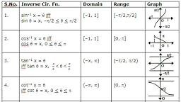 ITF का मुख्या मान - Class 12 Math - Notes - Teachmint