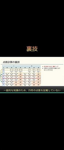 点数計算：裏技①