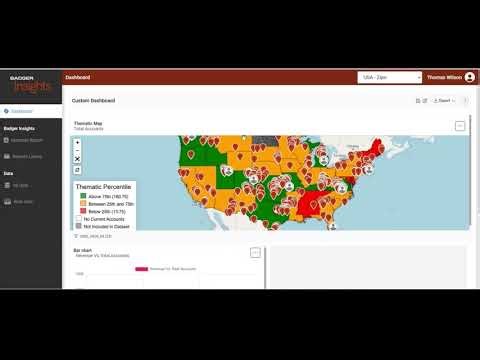 Customizable Dashboard