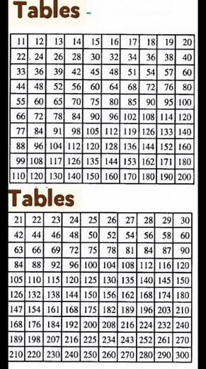 Multiplication Table 1 11 to 30 for All