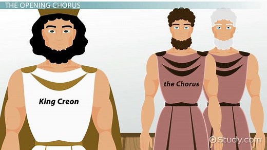 Antigone Scene 1 (Lines 164-382): Summary & Analysis