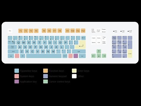 Kurdish Latin keyboard windows 10 کیبۆردی کوردی لاتینی