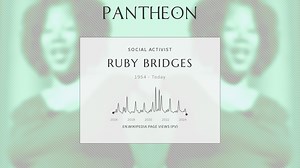 Ruby Bridges Biography | Pantheon