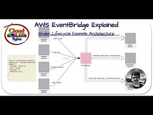 AWS EventBridge Explained | Order Lifecycle Example Architecture