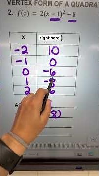 Graphing quadratic functions in vertex form