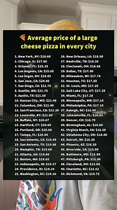 Average price of a large cheese pizza in USA cities | Chris Tuck