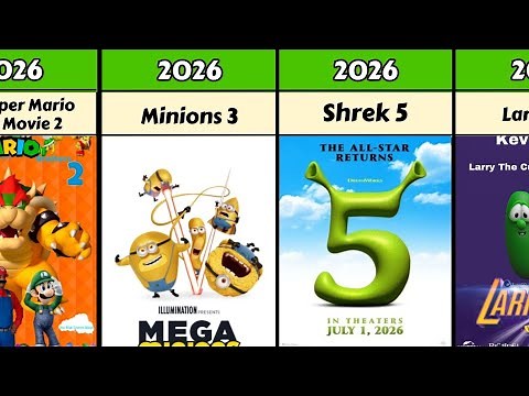 😍Universal Pictures All Animated Films [1957-2027]
